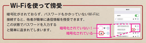 画像:Wi-Fiを使って傍受
