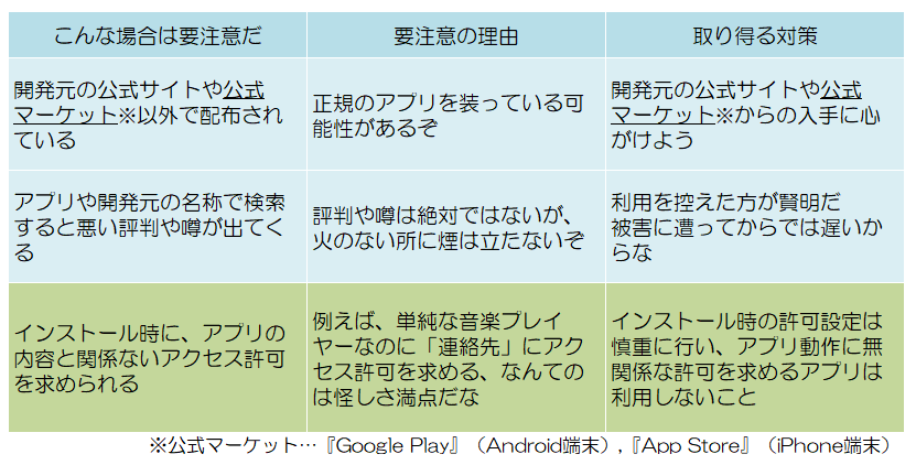 画像:ダウンロードする前と後に注意する点