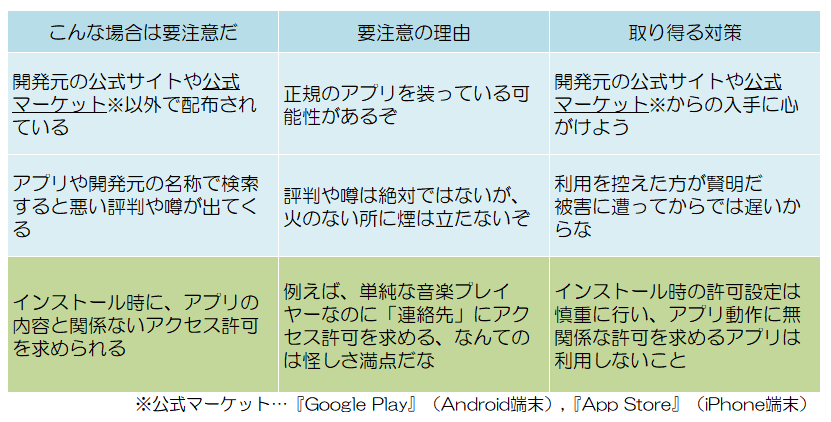 画像：ダウンロードする前と後に注意する点