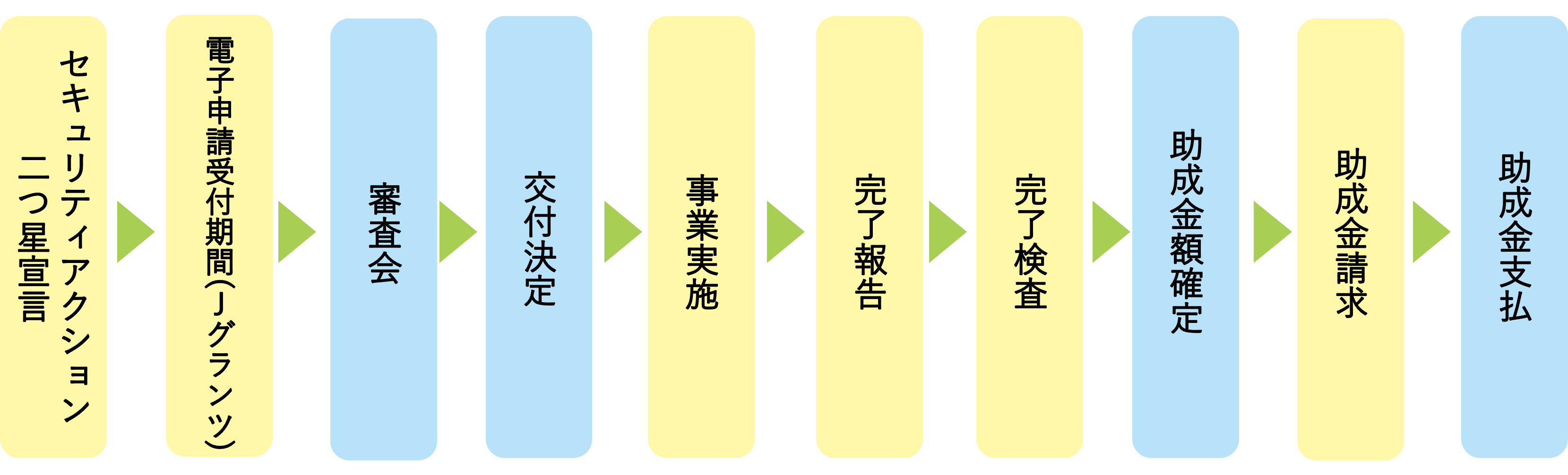 事業全体の流れイメージ
