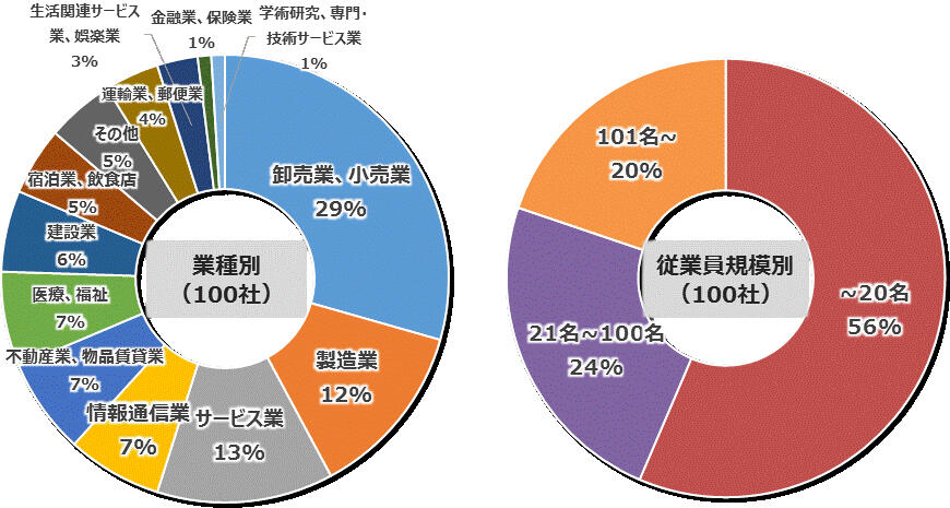 torikumi_r2result_img_01.jpg