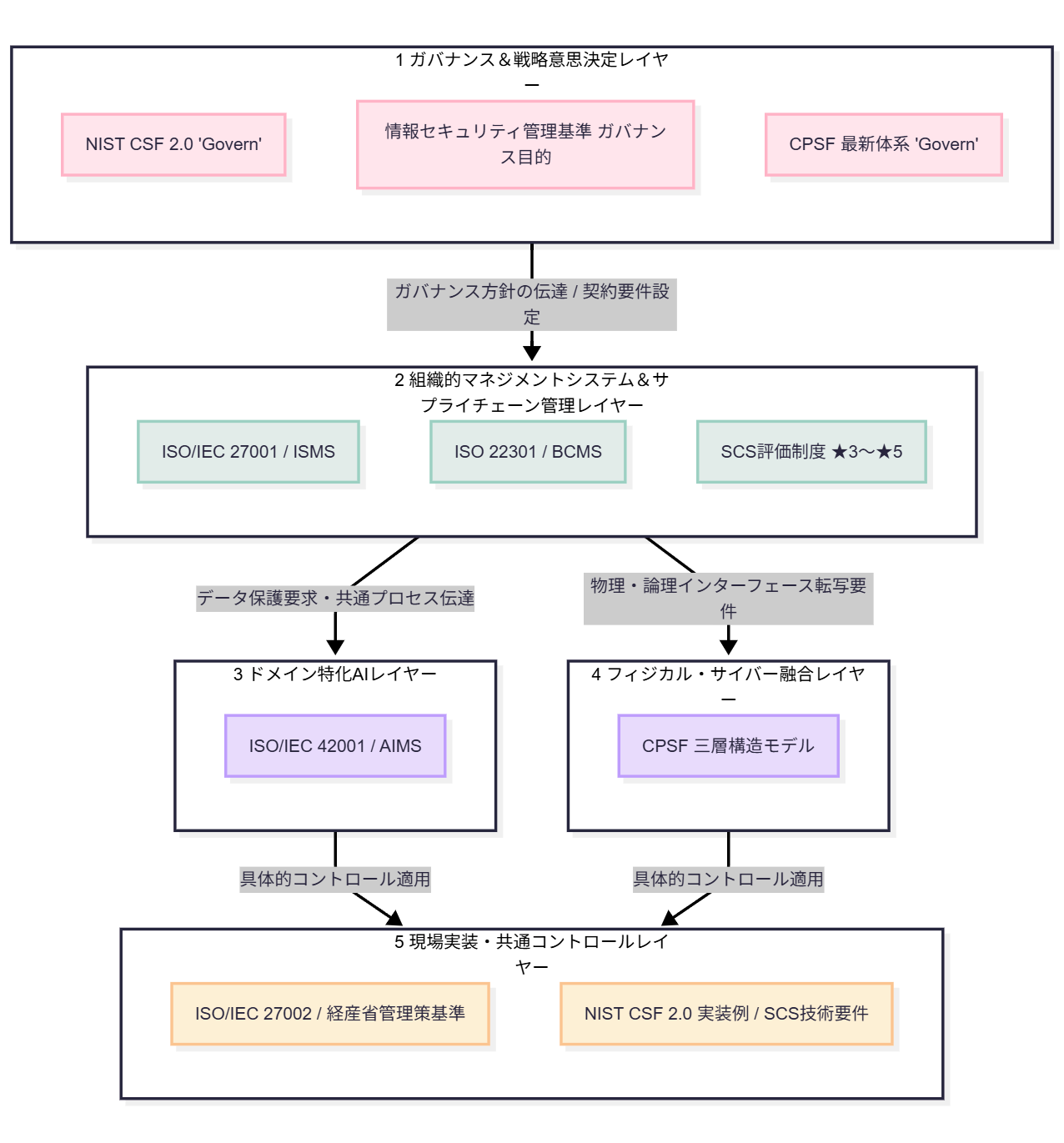 governance_diagram.png (1276×1764)
