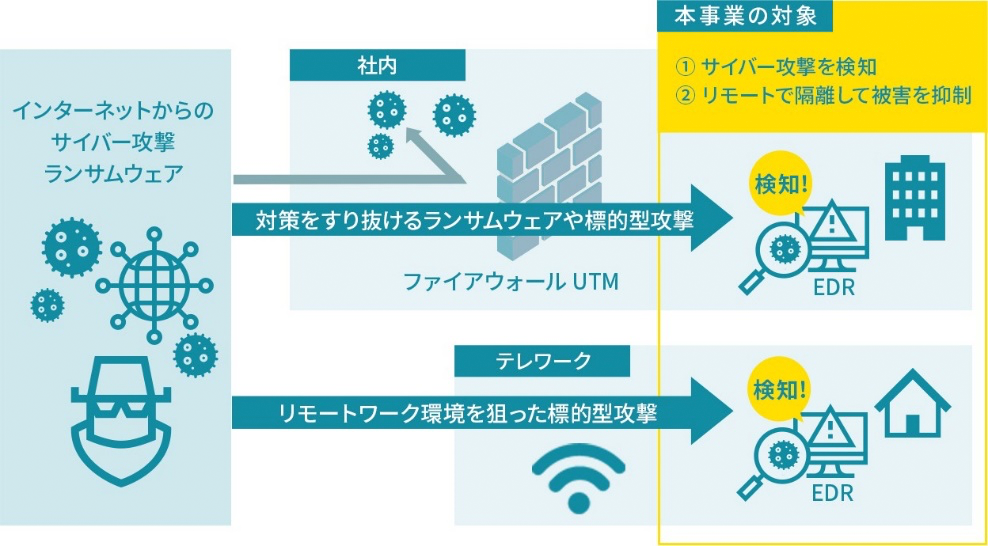 事業概要説明図