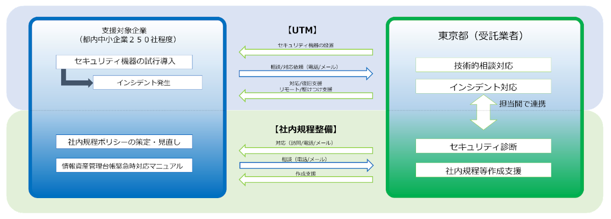 事業スキーム画像