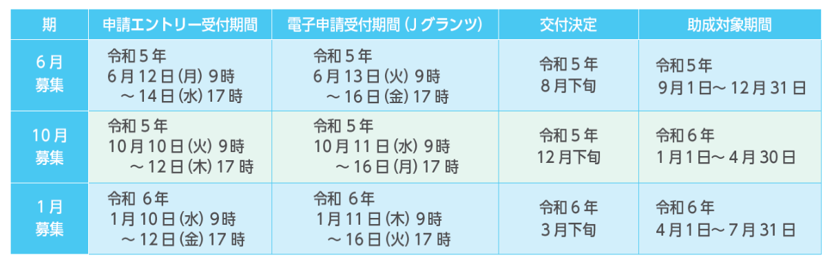 事業全体の流れイメージ