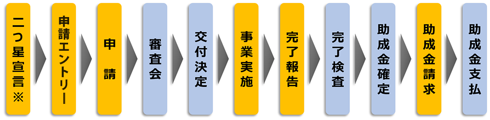 事業全体の流れイメージ