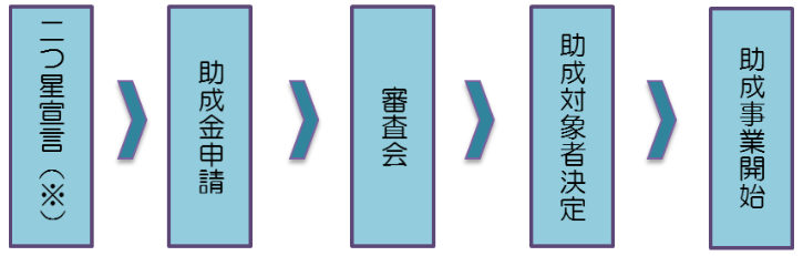 事業全体の流れ