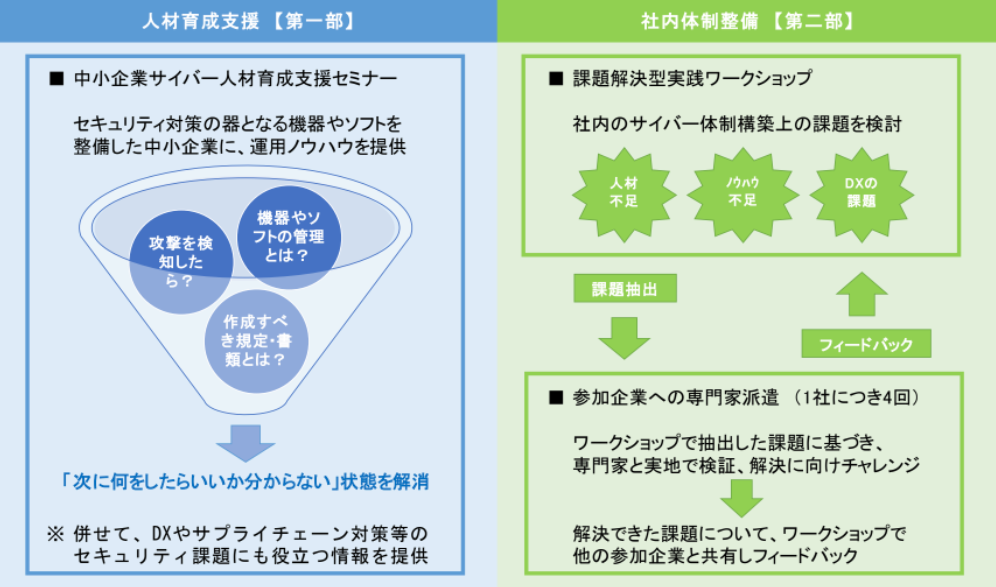 事業概要説明図