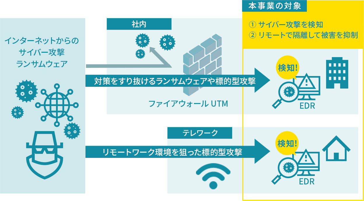 事業概要説明図