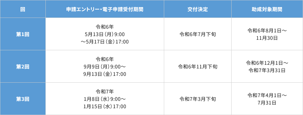 事業全体の流れイメージ