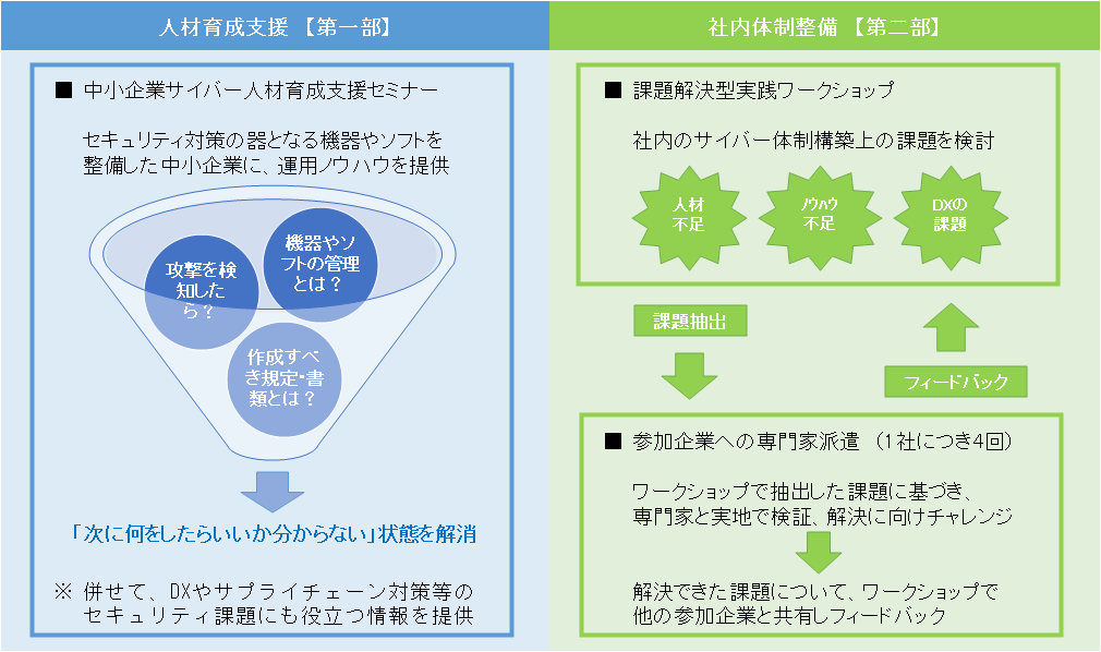 事業概要イメージ