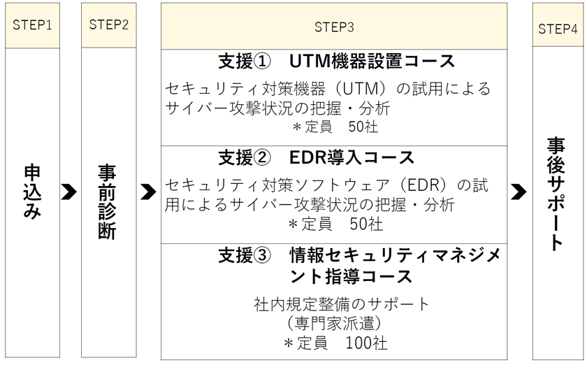 支援イメージ図