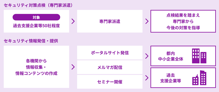 UTM／EDRのイメージ図