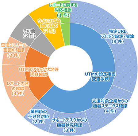 torikumi_r2result_img_04.jpg